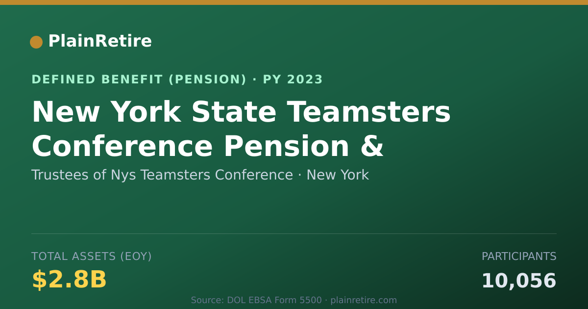 Shareable card for Trustees of Nys Teamsters Conference Pension Plan (2023)