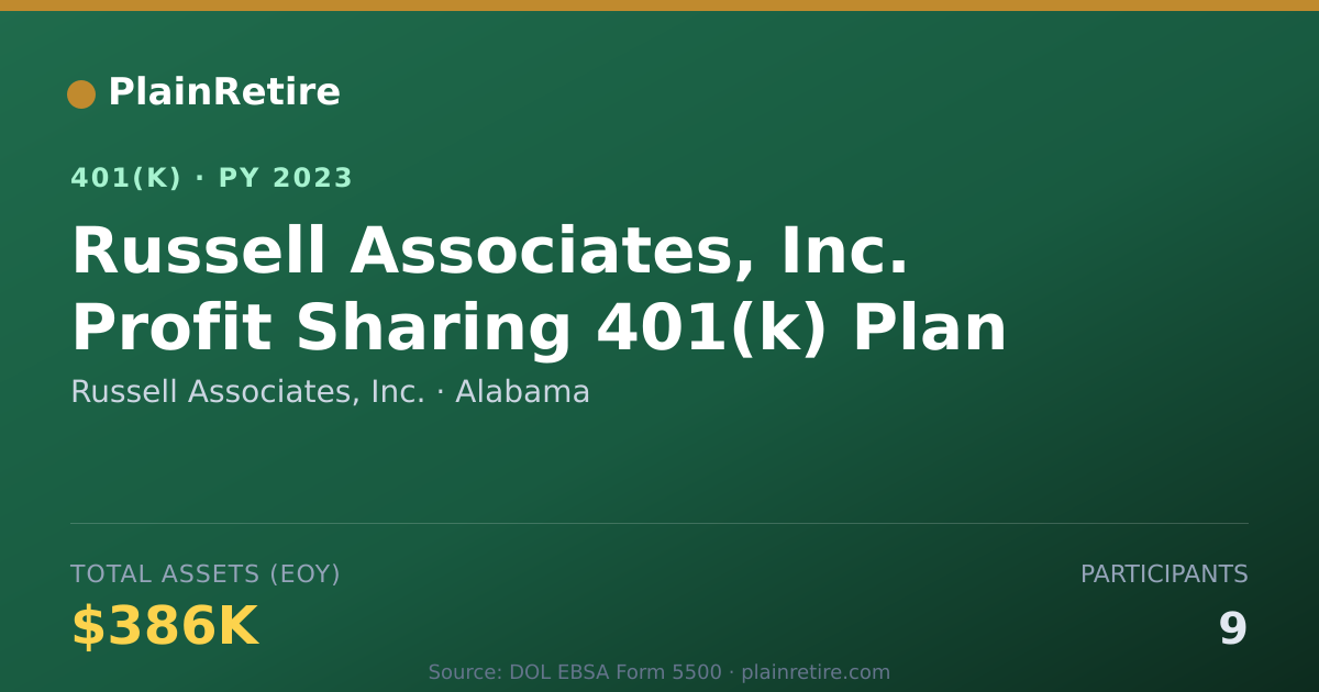 Shareable card for Russell Associates, Inc. 401(k) Plan (2023)
