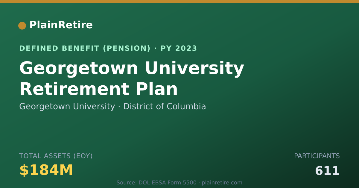 Shareable card for Georgetown University Pension Plan (2023)