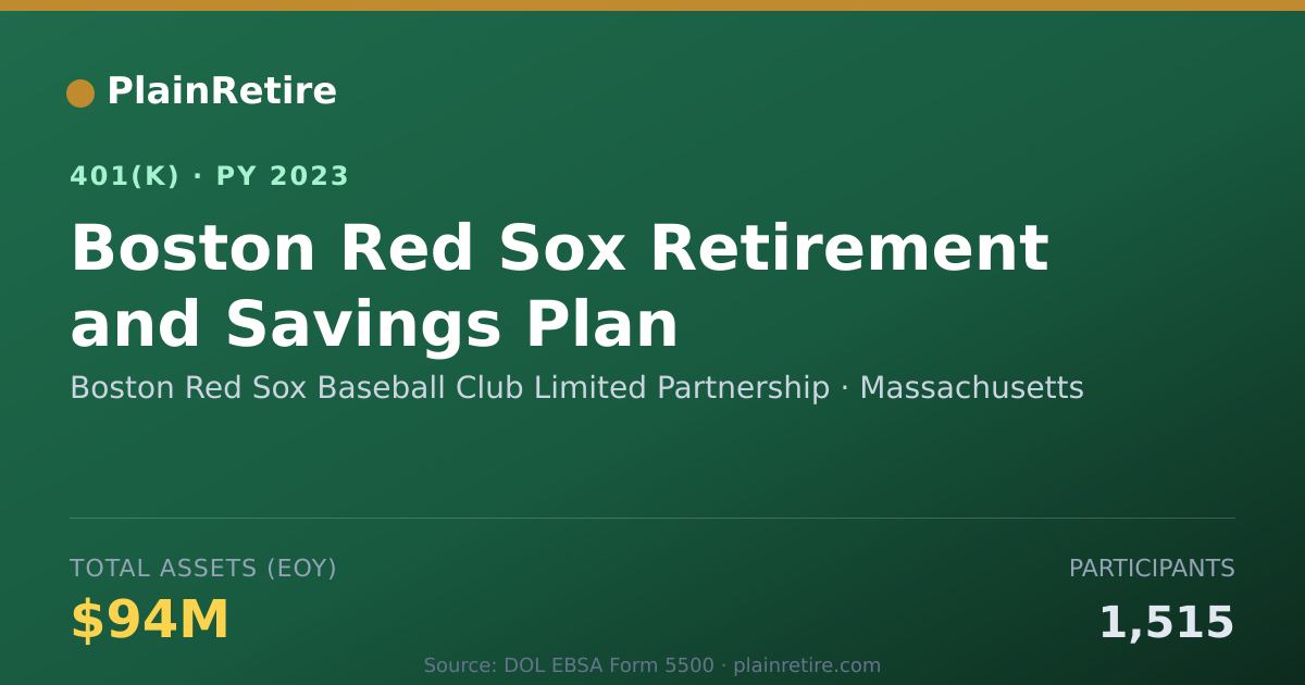 Shareable card for Boston Red Sox Baseball Club Limited Part 401(k) Plan (2023)