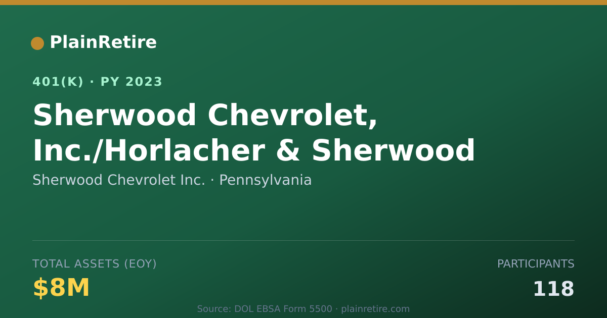 Shareable card for Sherwood Chevrolet Inc. 401(k) Plan (2023)