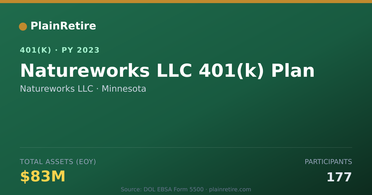 Shareable card for Natureworks LLC 401(k) Plan (2023)