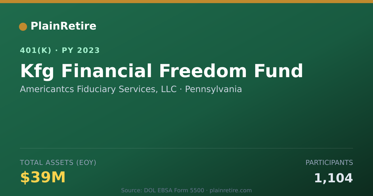 Shareable card for Americantcs Fiduciary Services, LLC 401(k) Plan (2023)