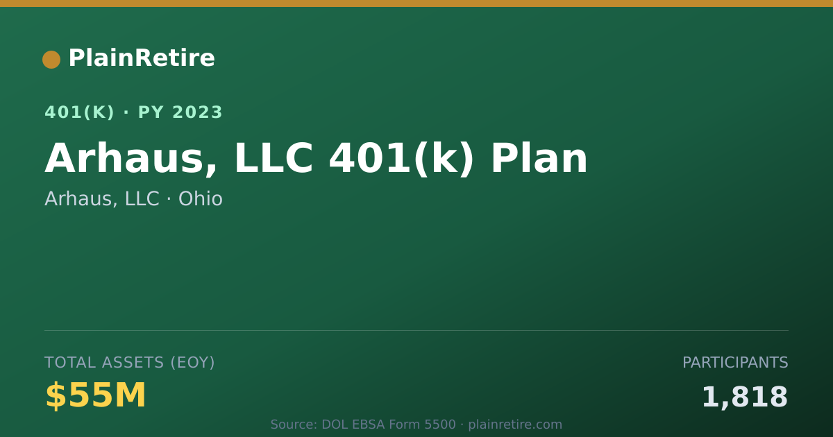 Shareable card for Arhaus, LLC 401(k) Plan (2023)
