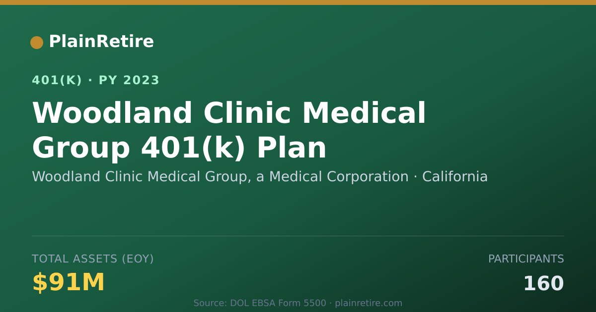 Shareable card for Woodland Clinic Medical Group, a Medical 401(k) Plan (2023)
