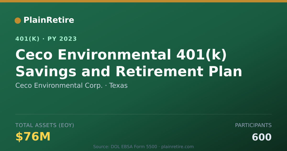 Shareable card for Ceco Environmental Corp. 401(k) Plan (2023)