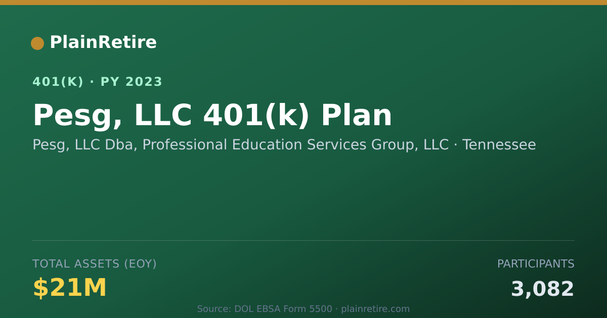 Shareable card for Pesg, LLC Dba, Professional Education Ser 401(k) Plan (2023)