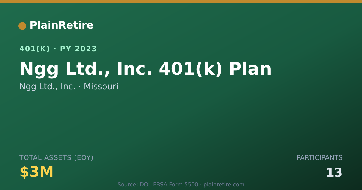 Shareable card for Ngg Ltd., Inc. 401(k) Plan (2023)