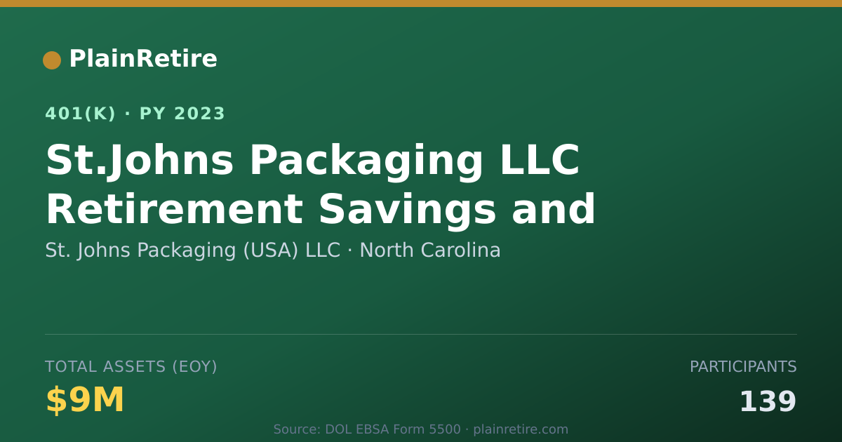 Shareable card for St. Johns Packaging (USA) LLC 401(k) Plan (2023)