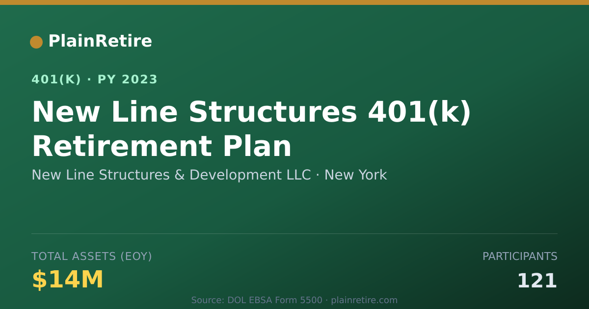 Shareable card for New Line Structures & Development LLC 401(k) Plan (2023)