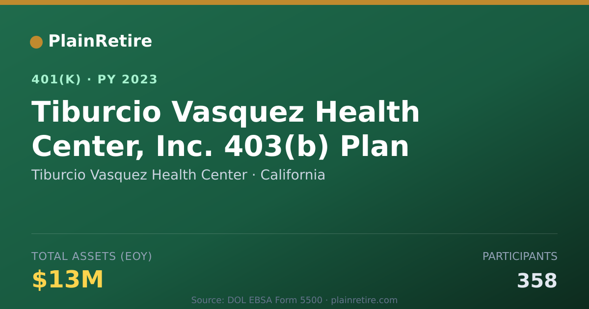 Shareable card for Tiburcio Vasquez Health Center 401(k) Plan (2023)