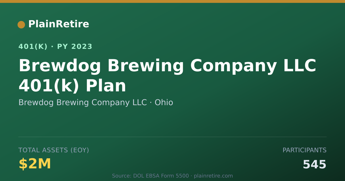 Shareable card for Brewdog Brewing Company LLC 401(k) Plan (2023)