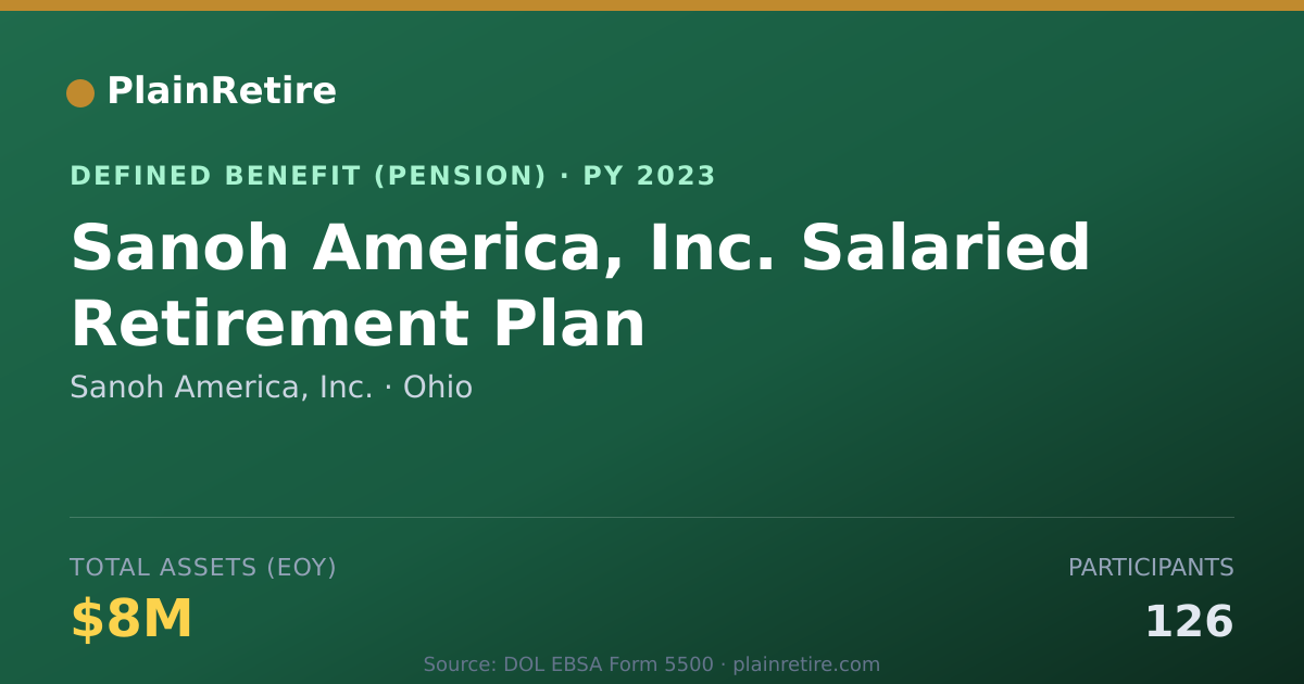 Shareable card for Sanoh America, Inc. Pension Plan (2023)