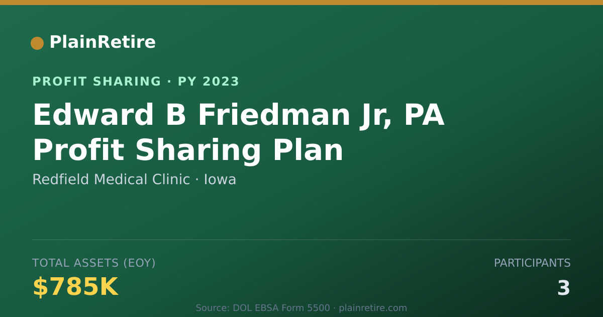 Shareable card for Redfield Medical Clinic Profit Sharing Plan (2023)