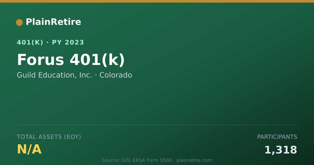Shareable card for Guild Education, Inc. 401(k) Plan (2023)