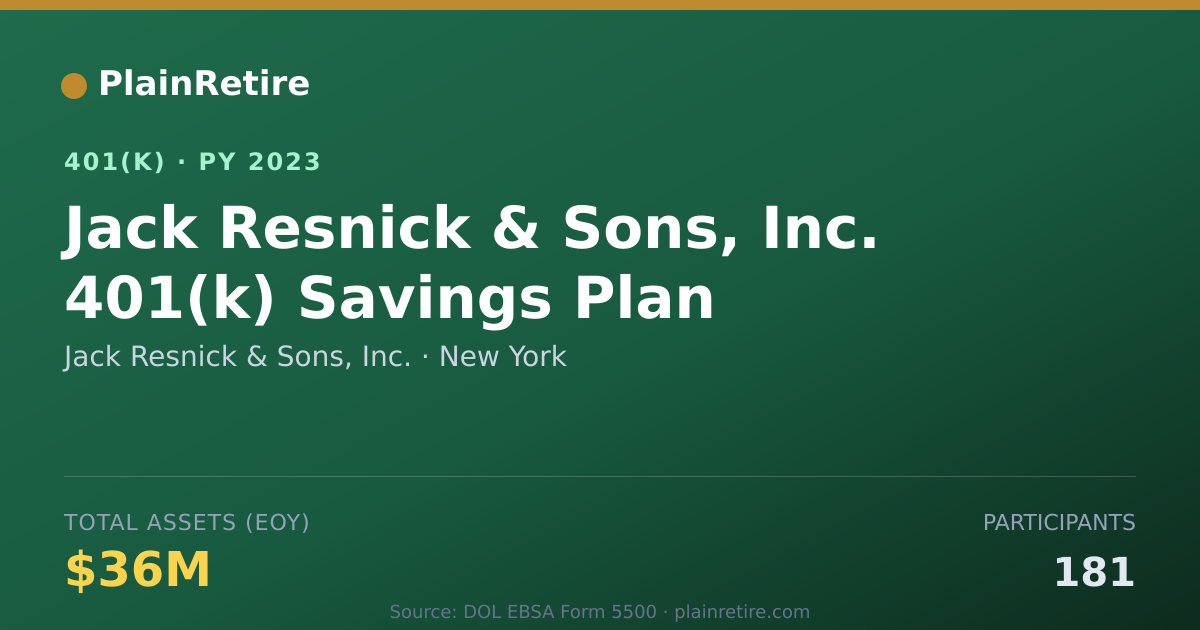 Shareable card for Jack Resnick & Sons, Inc. 401(k) Plan (2023)