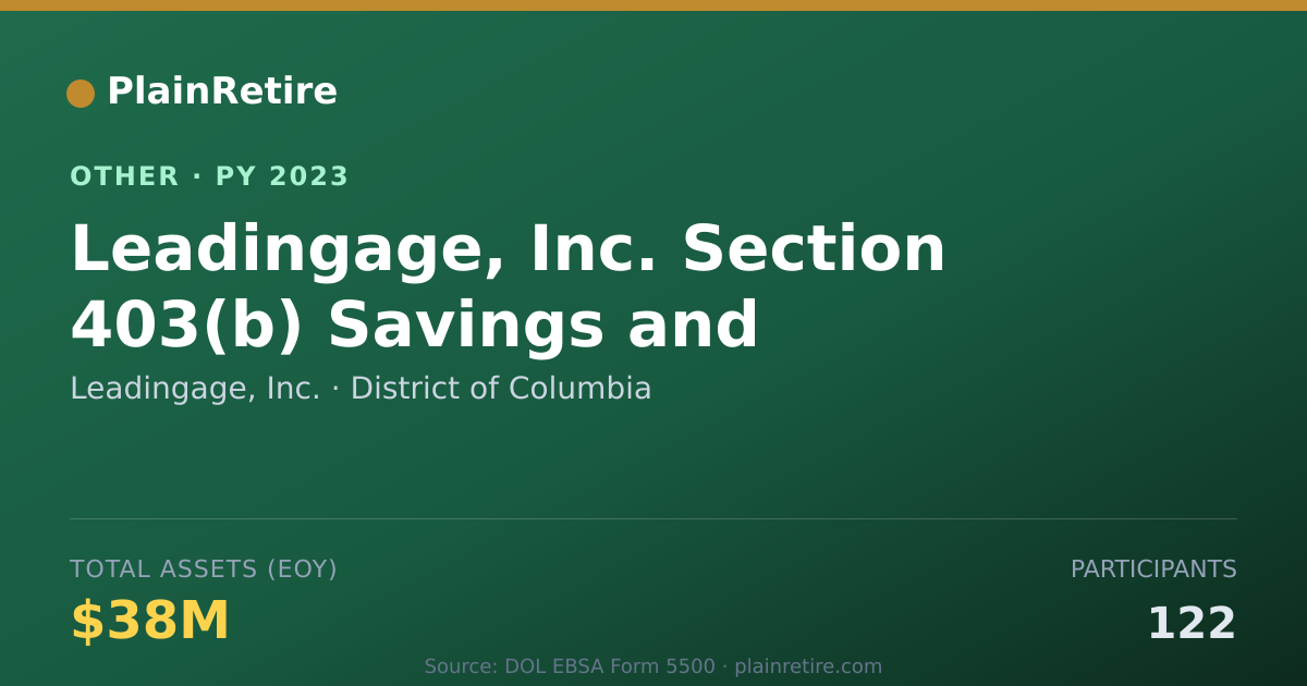 Shareable card for Leadingage, Inc. Retirement Plan (2023)