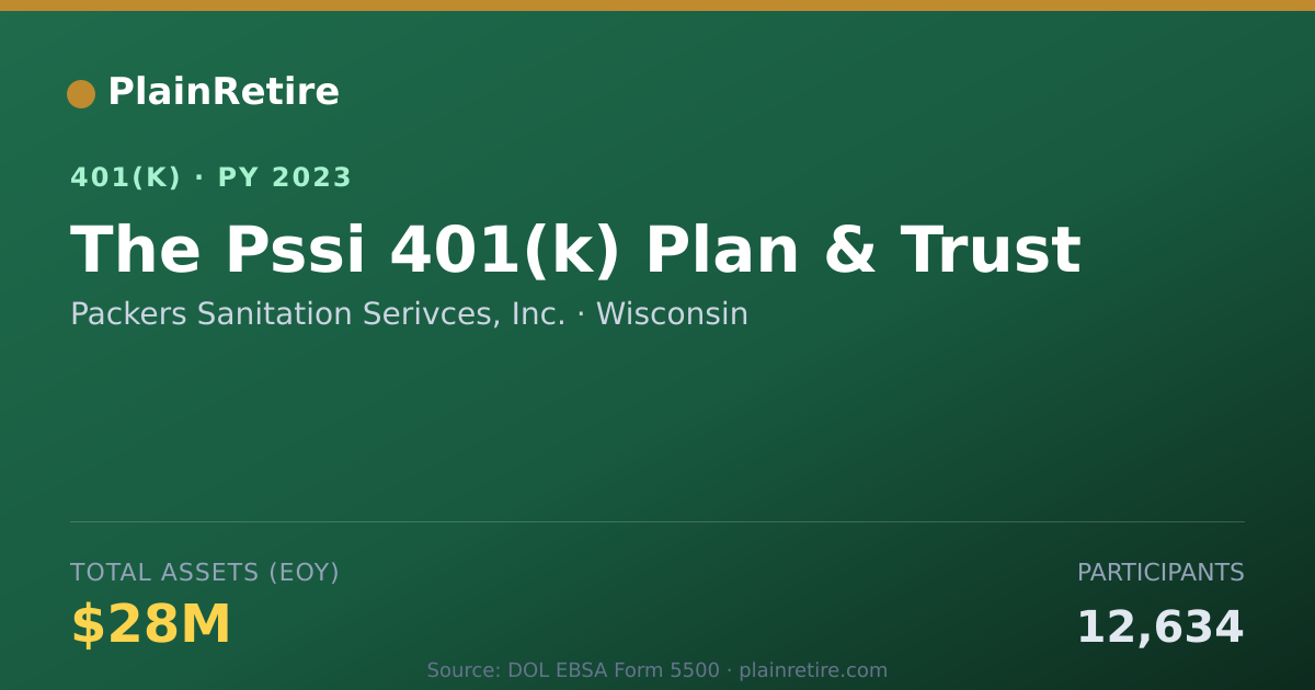Shareable card for Packers Sanitation Serivces, Inc. 401(k) Plan (2023)