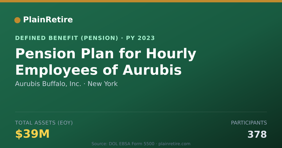 Shareable card for Aurubis Buffalo, Inc. Pension Plan (2023)