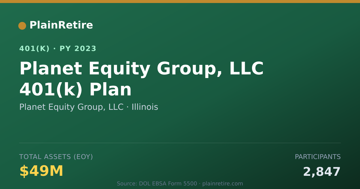 Shareable card for Planet Equity Group, LLC 401(k) Plan (2023)