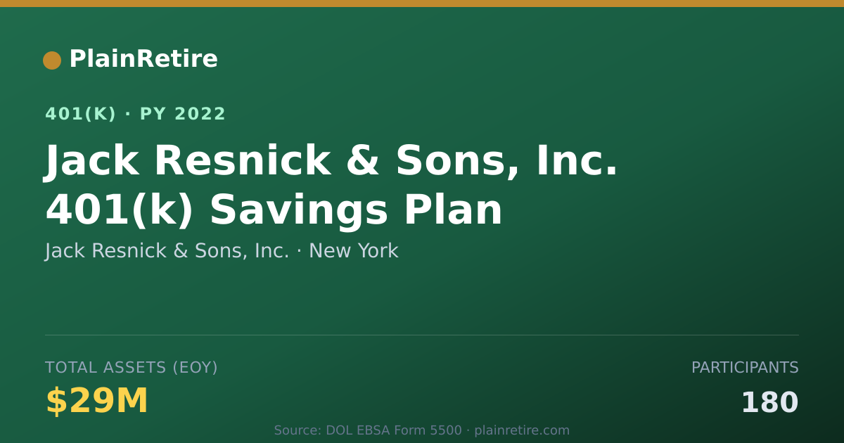Shareable card for Jack Resnick & Sons, Inc. 401(k) Plan (2022)
