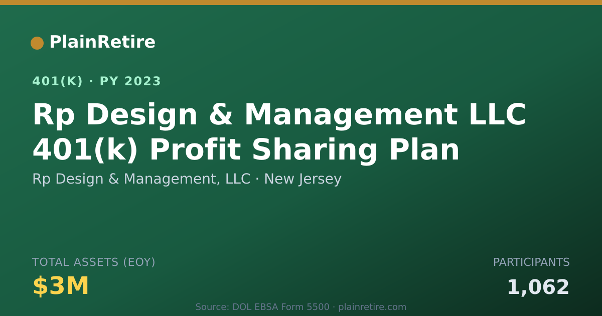 Shareable card for Rp Design & Management, LLC 401(k) Plan (2023)