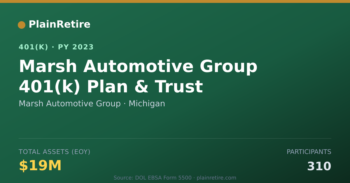 Shareable card for Marsh Automotive Group 401(k) Plan (2023)