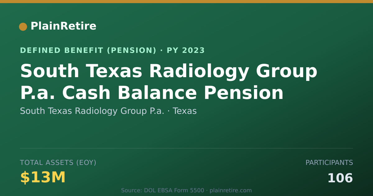 Shareable card for South Texas Radiology Group P.a. Pension Plan (2023)