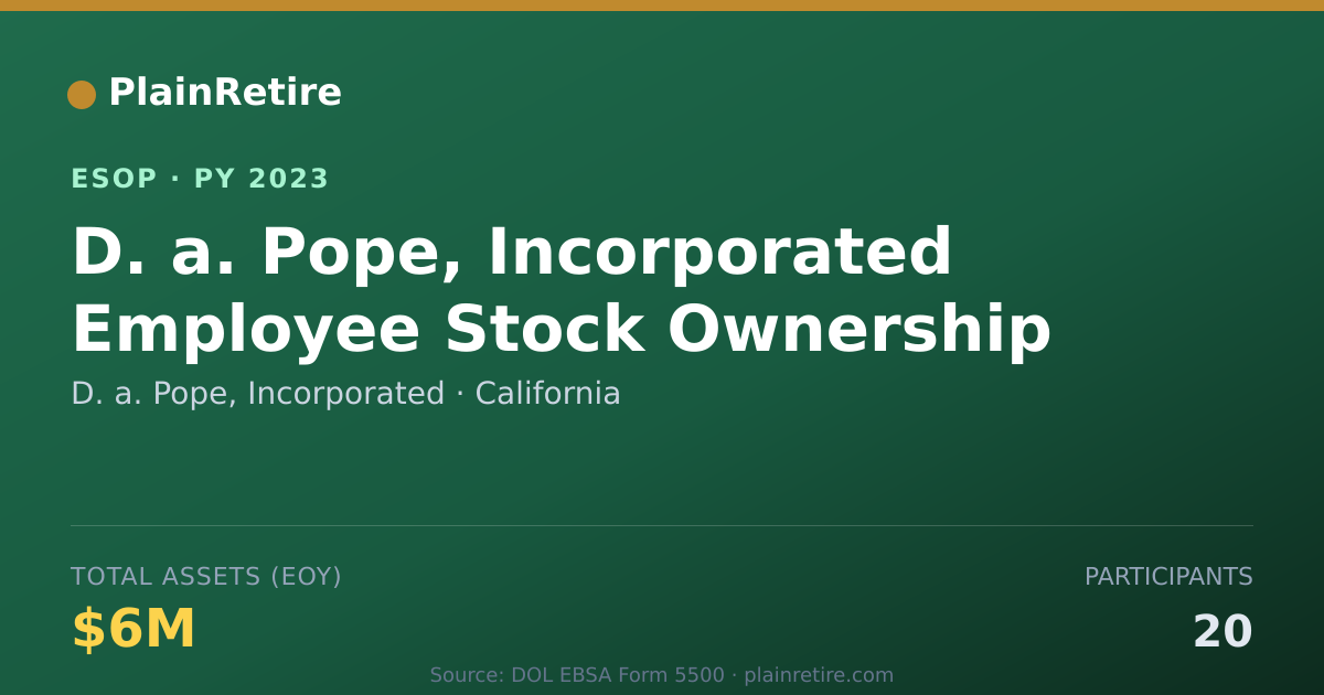 Shareable card for D. a. Pope, Incorporated ESOP (2023)