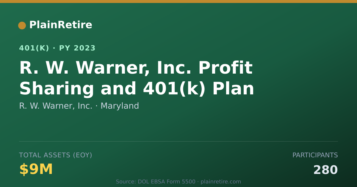 Shareable card for R. W. Warner, Inc. 401(k) Plan (2023)