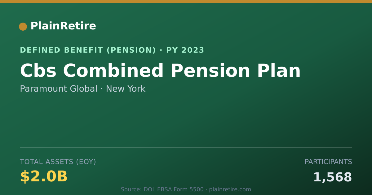 Shareable card for Paramount Global Pension Plan (2023)