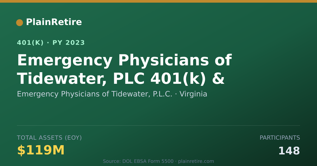 Shareable card for Emergency Physicians of Tidewater, P.L.C. 401(k) Plan (2023)