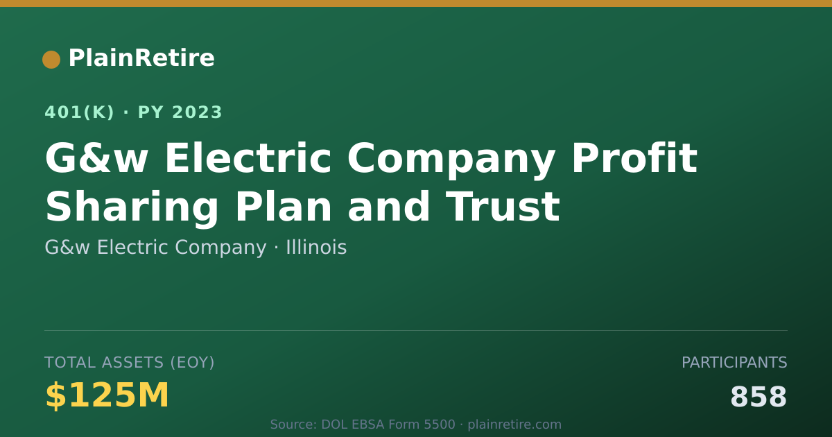 Shareable card for G&w Electric Company 401(k) Plan (2023)