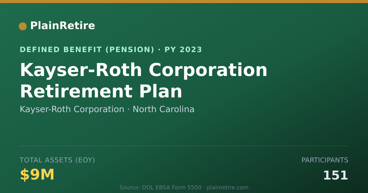 Shareable card for Kayser-Roth Corporation Pension Plan (2023)