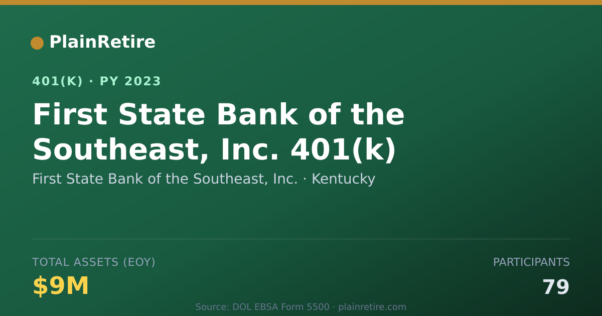 Shareable card for First State Bank of the Southeast, Inc. 401(k) Plan (2023)