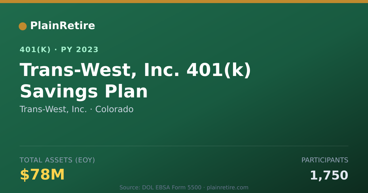 Shareable card for Trans-West, Inc. 401(k) Plan (2023)