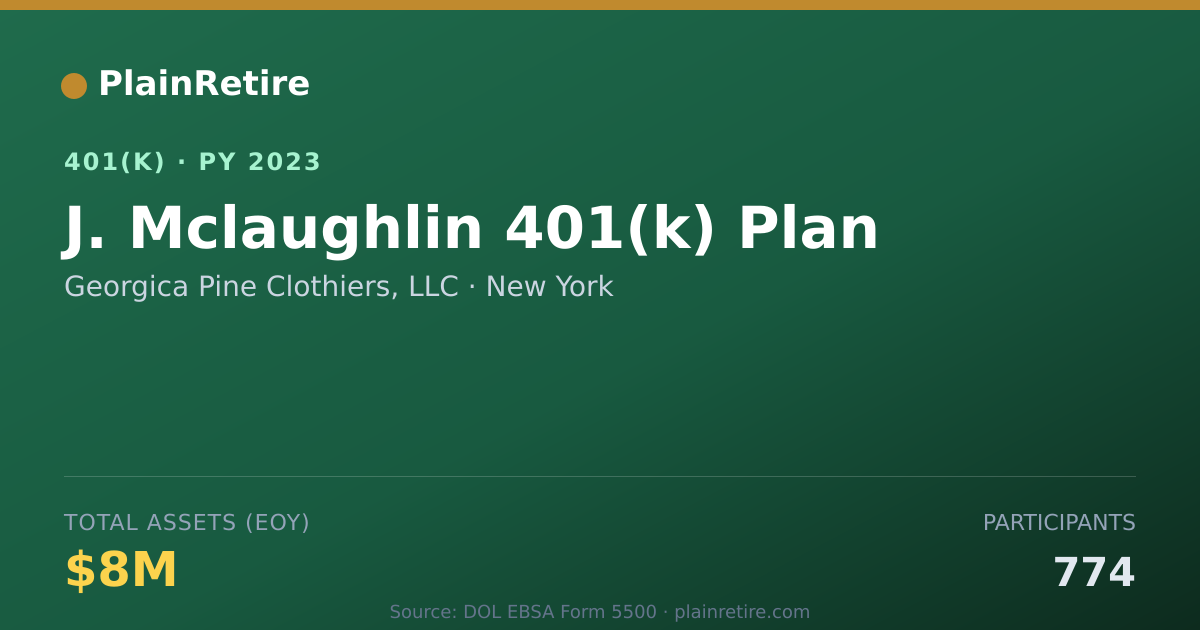 Shareable card for Georgica Pine Clothiers, LLC 401(k) Plan (2023)