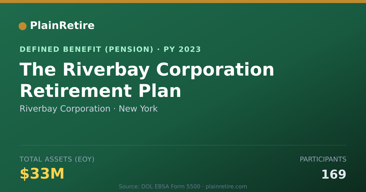 Shareable card for Riverbay Corporation Pension Plan (2023)