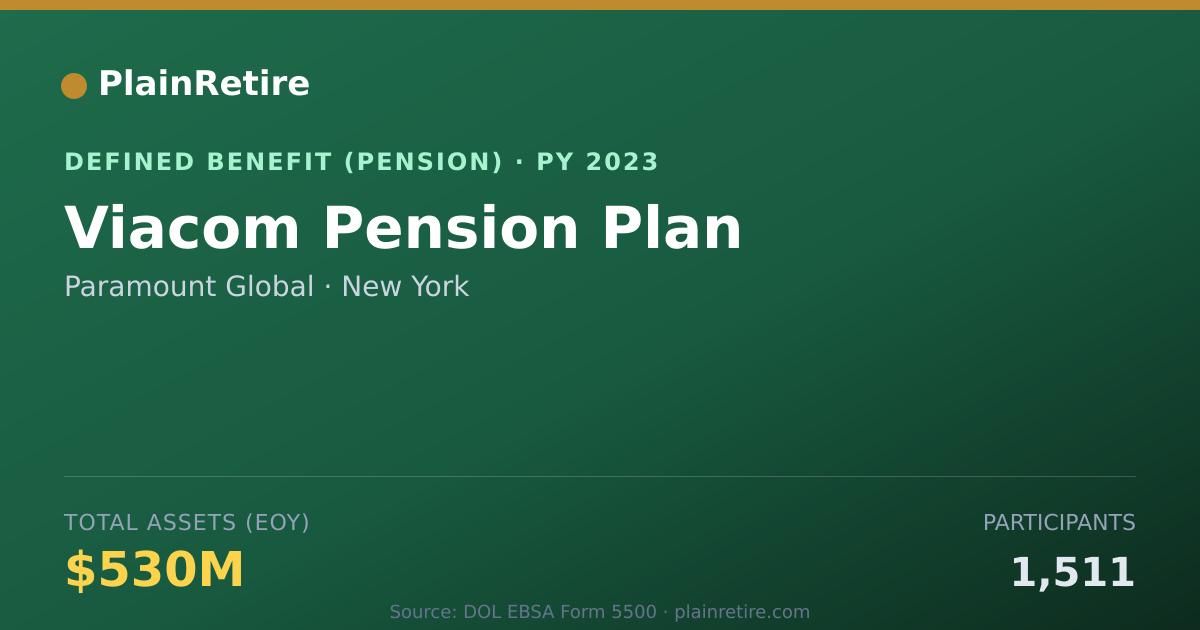 Shareable card for Paramount Global Pension Plan (2023)