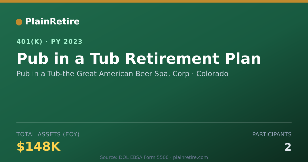 Shareable card for Pub in a Tub-the Great American Beer Spa, 401(k) Plan (2023)
