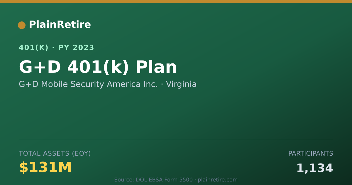 Shareable card for G+D Mobile Security America Inc. 401(k) Plan (2023)