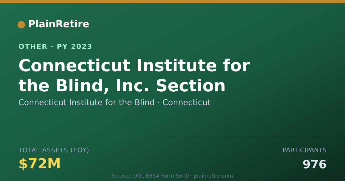 Shareable card for Connecticut Institute for the Blind Retirement Plan (2023)