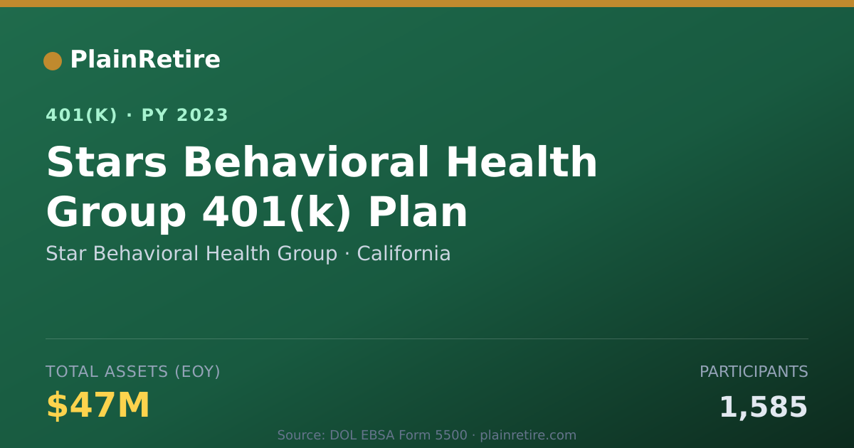 Shareable card for Star Behavioral Health Group 401(k) Plan (2023)