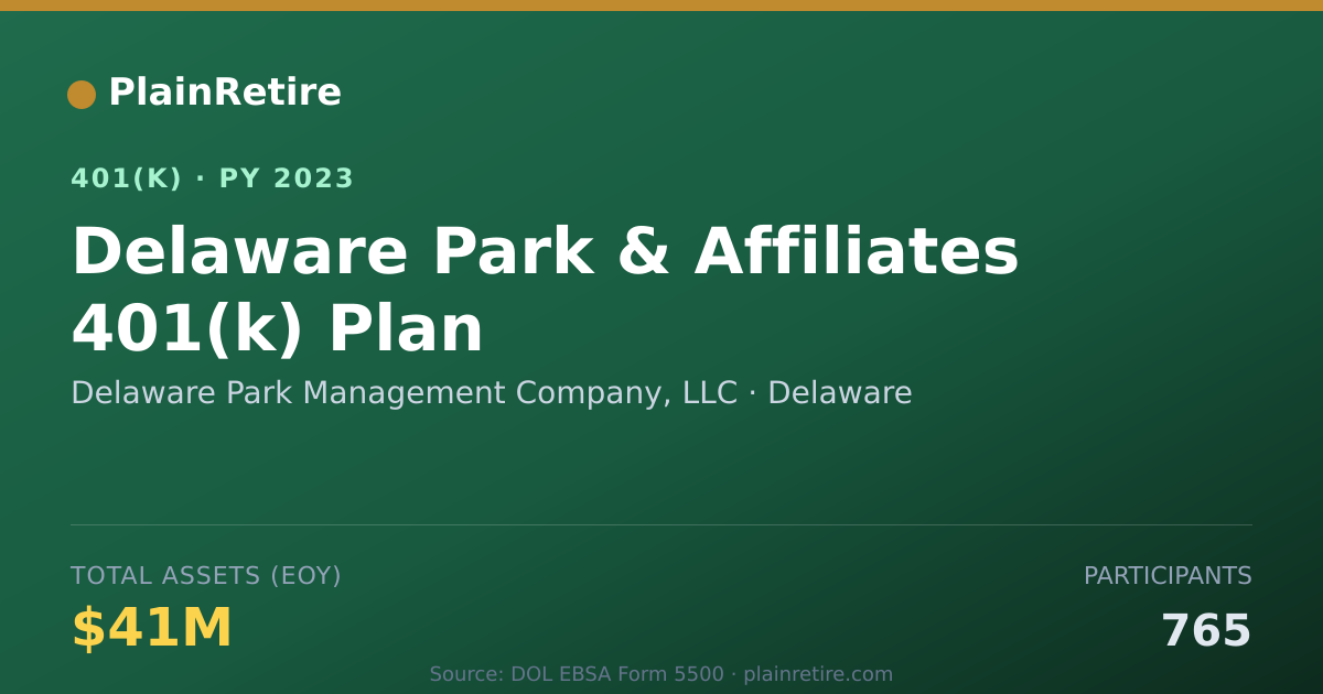 Shareable card for Delaware Park Management Company, LLC 401(k) Plan (2023)