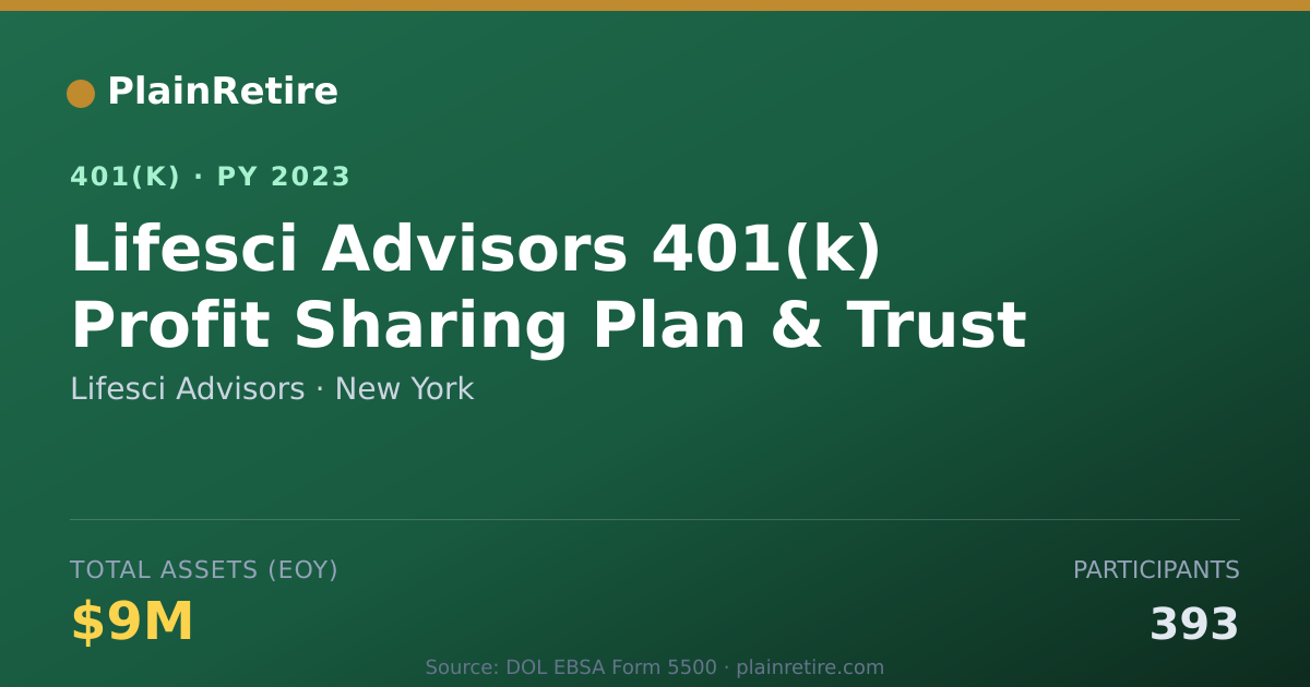 Shareable card for Lifesci Advisors 401(k) Plan (2023)