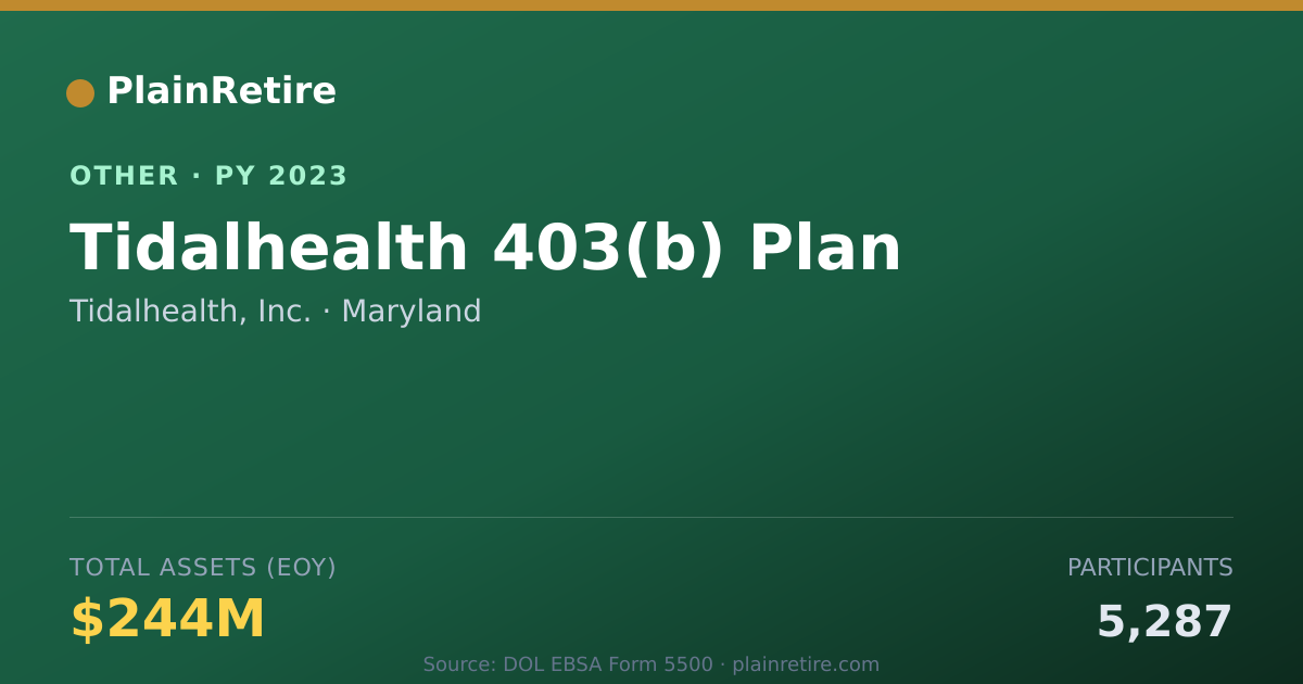 Shareable card for Tidalhealth, Inc. Retirement Plan (2023)