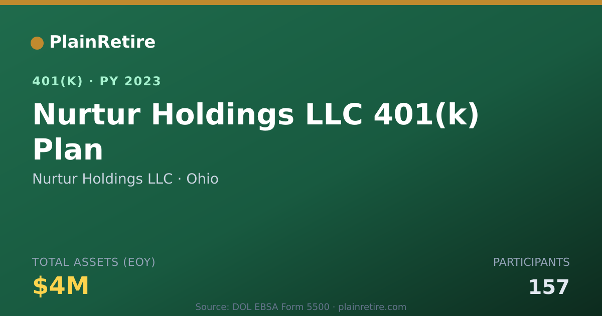 Shareable card for Nurtur Holdings LLC 401(k) Plan (2023)