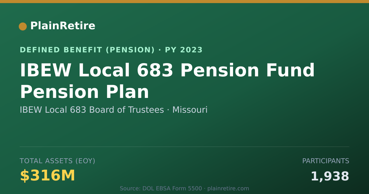 Shareable card for IBEW Local 683 Board of Trustees Pension Plan (2023)