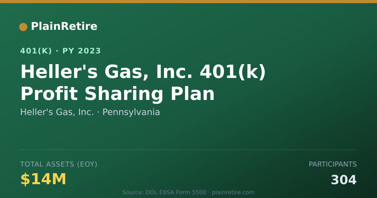 Shareable card for Heller's Gas, Inc. 401(k) Plan (2023)