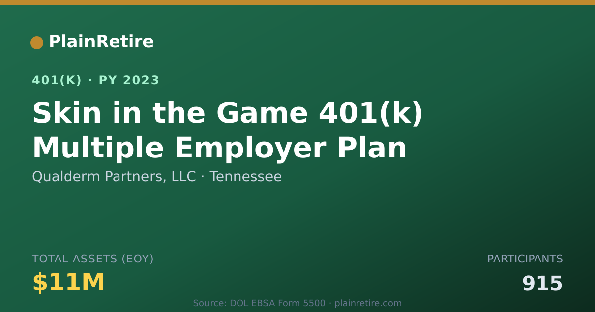 Shareable card for Qualderm Partners, LLC 401(k) Plan (2023)